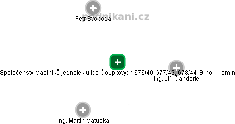 Společenství vlastníků jednotek ulice Čoupkových 676/40, 677/42, 678/44, Brno - Komín - obrázek vizuálního zobrazení vztahů obchodního rejstříku