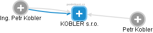 KOBLER s.r.o. - obrázek vizuálního zobrazení vztahů obchodního rejstříku