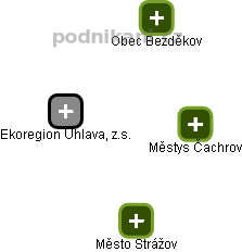 Ekoregion Úhlava, z.s. - obrázek vizuálního zobrazení vztahů obchodního rejstříku