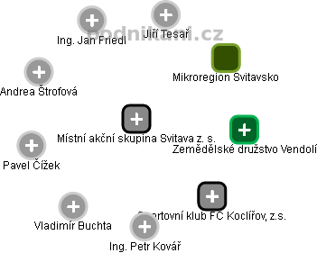 Místní akční skupina Svitava z. s. - obrázek vizuálního zobrazení vztahů obchodního rejstříku