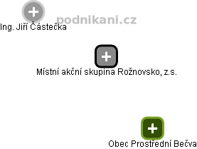 Místní akční skupina Rožnovsko, z.s. - obrázek vizuálního zobrazení vztahů obchodního rejstříku