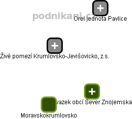 Živé pomezí Krumlovsko-Jevišovicko, z.s. - obrázek vizuálního zobrazení vztahů obchodního rejstříku