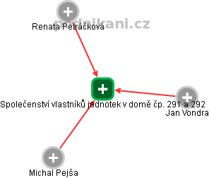 Společenství vlastníků jednotek v domě čp. 291 a 292 - obrázek vizuálního zobrazení vztahů obchodního rejstříku