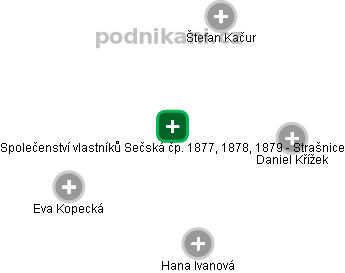 Společenství vlastníků Sečská čp. 1877, 1878, 1879 - Strašnice - obrázek vizuálního zobrazení vztahů obchodního rejstříku