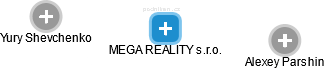 MEGA REALITY s.r.o. - obrázek vizuálního zobrazení vztahů obchodního rejstříku