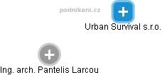 Urban Survival s.r.o. - obrázek vizuálního zobrazení vztahů obchodního rejstříku
