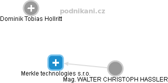 Merkle technologies s.r.o. - obrázek vizuálního zobrazení vztahů obchodního rejstříku