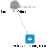 AstenJohnson, s.r.o. - obrázek vizuálního zobrazení vztahů obchodního rejstříku