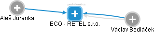 ECO - RETEL s.r.o. - obrázek vizuálního zobrazení vztahů obchodního rejstříku
