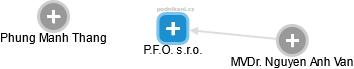 P.F.O. s.r.o. - obrázek vizuálního zobrazení vztahů obchodního rejstříku