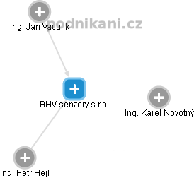 BHV senzory s.r.o. - obrázek vizuálního zobrazení vztahů obchodního rejstříku