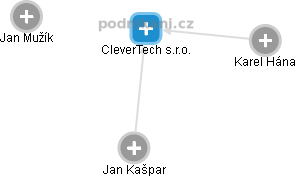 CleverTech s.r.o. - obrázek vizuálního zobrazení vztahů obchodního rejstříku