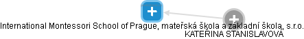 International Montessori School of Prague, mateřská škola a základní škola, s.r.o. - obrázek vizuálního zobrazení vztahů obchodního rejstříku