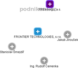 FRONTIER TECHNOLOGIES, s.r.o. - obrázek vizuálního zobrazení vztahů obchodního rejstříku