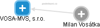 VOSA-MVS, s.r.o. - obrázek vizuálního zobrazení vztahů obchodního rejstříku