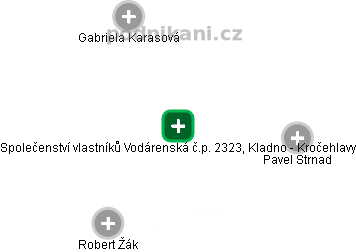 Společenství vlastníků Vodárenská č.p. 2323, Kladno - Kročehlavy - obrázek vizuálního zobrazení vztahů obchodního rejstříku