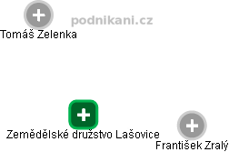 Zemědělské družstvo Lašovice - obrázek vizuálního zobrazení vztahů obchodního rejstříku