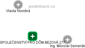 SPOLEČENSTVÍ PRO DŮM BEZOVÁ 277 - obrázek vizuálního zobrazení vztahů obchodního rejstříku