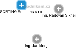 SORTING Solutions s.r.o. - obrázek vizuálního zobrazení vztahů obchodního rejstříku