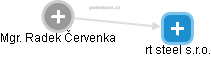 rt steel s.r.o. - obrázek vizuálního zobrazení vztahů obchodního rejstříku