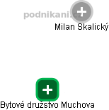 Bytové družstvo Muchova - obrázek vizuálního zobrazení vztahů obchodního rejstříku