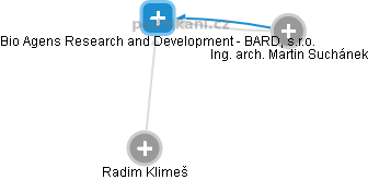 Bio Agens Research and Development - BARD, s.r.o. - obrázek vizuálního zobrazení vztahů obchodního rejstříku