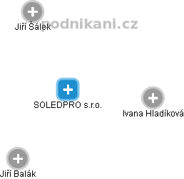 SOLEDPRO s.r.o. - obrázek vizuálního zobrazení vztahů obchodního rejstříku