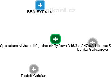 Společenství vlastníků jednotek Tyršova 346/8 a 347/8A, Liberec 5 - obrázek vizuálního zobrazení vztahů obchodního rejstříku