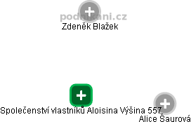 Společenství vlastníků Aloisina Výšina 557 - obrázek vizuálního zobrazení vztahů obchodního rejstříku