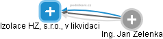 Izolace HZ, s.r.o., v likvidaci - obrázek vizuálního zobrazení vztahů obchodního rejstříku