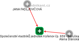 Společenství vlastníků jednotek Kořenov čp. 659 - Beruška - obrázek vizuálního zobrazení vztahů obchodního rejstříku