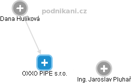 OXXO PIPE s.r.o. - obrázek vizuálního zobrazení vztahů obchodního rejstříku