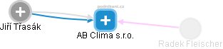 AB Clima s.r.o. - obrázek vizuálního zobrazení vztahů obchodního rejstříku