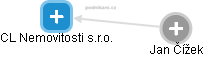CL Nemovitosti s.r.o. - obrázek vizuálního zobrazení vztahů obchodního rejstříku