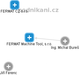 FERMAT Machine Tool, s.r.o. - obrázek vizuálního zobrazení vztahů obchodního rejstříku