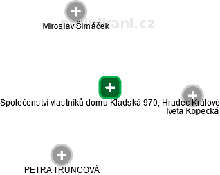 Společenství vlastníků domu Kladská 970, Hradec Králové - obrázek vizuálního zobrazení vztahů obchodního rejstříku