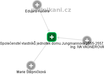 Společenství vlastníků jednotek domu Jungmannova 2555-2557 - obrázek vizuálního zobrazení vztahů obchodního rejstříku