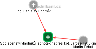Společenství vlastníků jednotek nábřeží kpt. Jaroše 49, Jičín - obrázek vizuálního zobrazení vztahů obchodního rejstříku