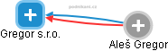 Gregor s.r.o. - obrázek vizuálního zobrazení vztahů obchodního rejstříku