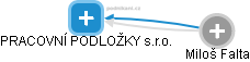 PRACOVNÍ PODLOŽKY s.r.o. - obrázek vizuálního zobrazení vztahů obchodního rejstříku