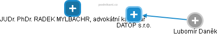 DATOP s.r.o. - obrázek vizuálního zobrazení vztahů obchodního rejstříku