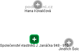 Společenství vlastníků J. Janáčka 948 - 952 - obrázek vizuálního zobrazení vztahů obchodního rejstříku