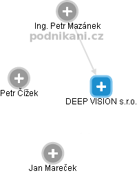 DEEP VISION s.r.o. - obrázek vizuálního zobrazení vztahů obchodního rejstříku