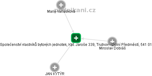 Společenství vlastníků bytových jednotek, Kpt. Jaroše 339, Trutnov - Dolní Předměstí, 541 01 - obrázek vizuálního zobrazení vztahů obchodního rejstříku