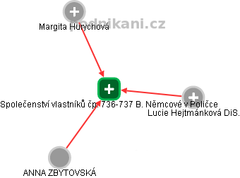 Společenství vlastníků čp. 736-737 B. Němcové v Poličce - obrázek vizuálního zobrazení vztahů obchodního rejstříku