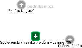 Společenství vlastníků pro dům Hostinné 739 - obrázek vizuálního zobrazení vztahů obchodního rejstříku