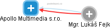 Apollo Multimedia s.r.o. - obrázek vizuálního zobrazení vztahů obchodního rejstříku