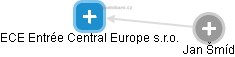 ECE Entrée Central Europe s.r.o. - obrázek vizuálního zobrazení vztahů obchodního rejstříku