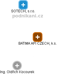 BATIMA API CZECH, k.s. - obrázek vizuálního zobrazení vztahů obchodního rejstříku