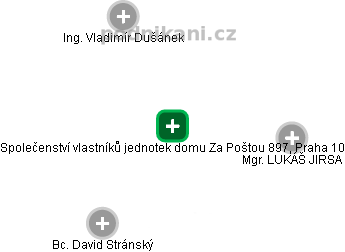 Společenství vlastníků jednotek domu Za Poštou 897, Praha 10 - obrázek vizuálního zobrazení vztahů obchodního rejstříku